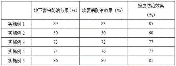 Organic fertilizer with insecticidal and sterilizing efficacy, and preparation method thereof