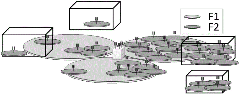 Method and equipment supporting SIPTO or LIPA load release under dual connection architecture