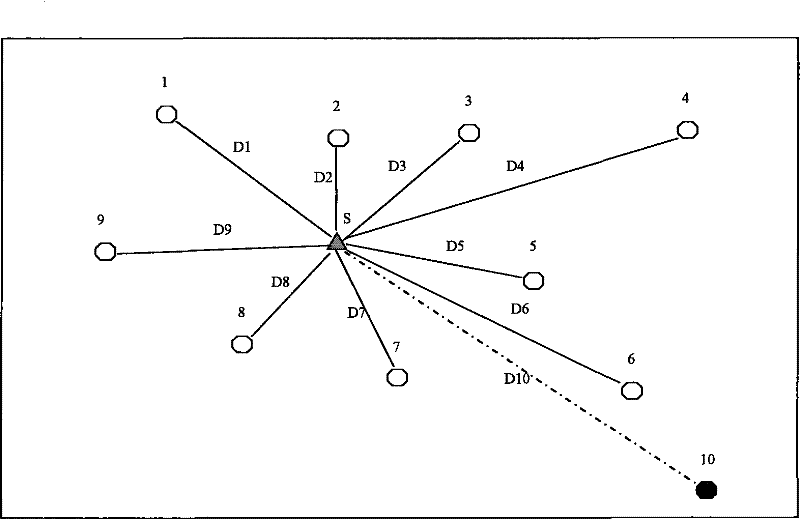 Sensor node positioning method