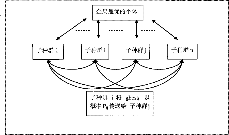 Sensor node positioning method