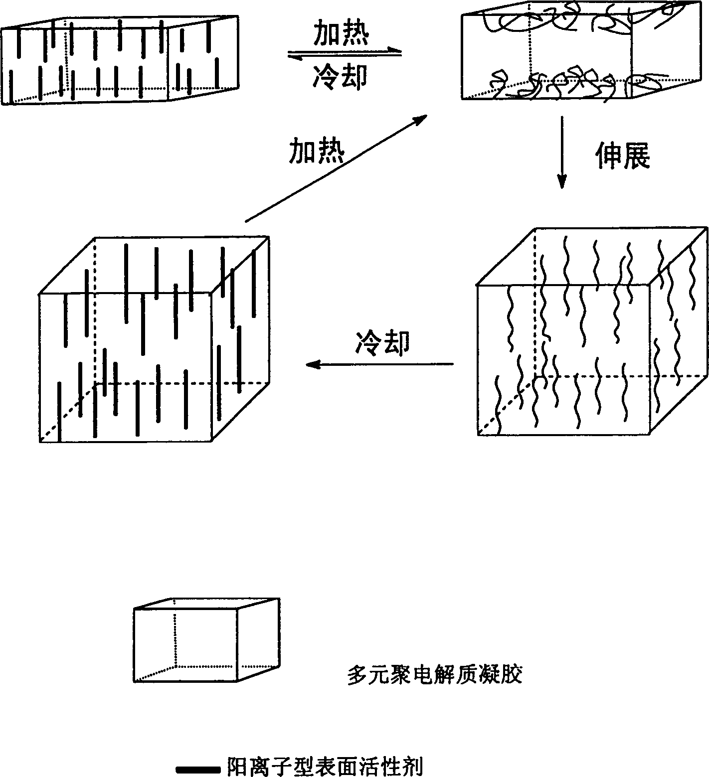 Thermal shape memory gel material and its prepn