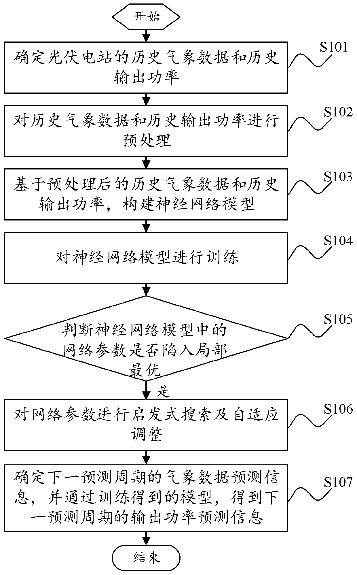 Photovoltaic power prediction method