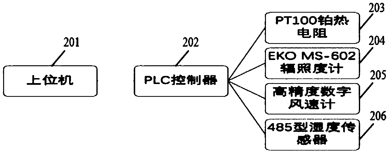 Photovoltaic power prediction method