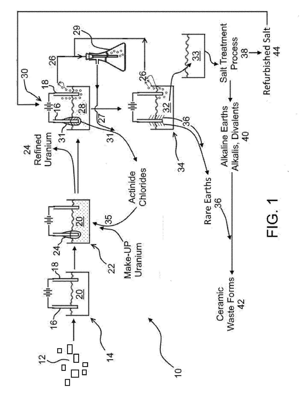 Actinide and rare earth drawdown system for molten salt recycle