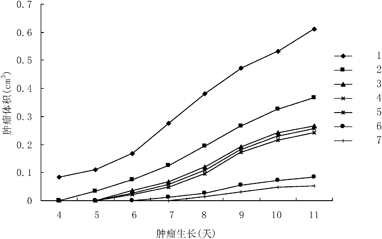 Cancer targeting enhanced anti-tumor fusion protein, preparation method and use thereof