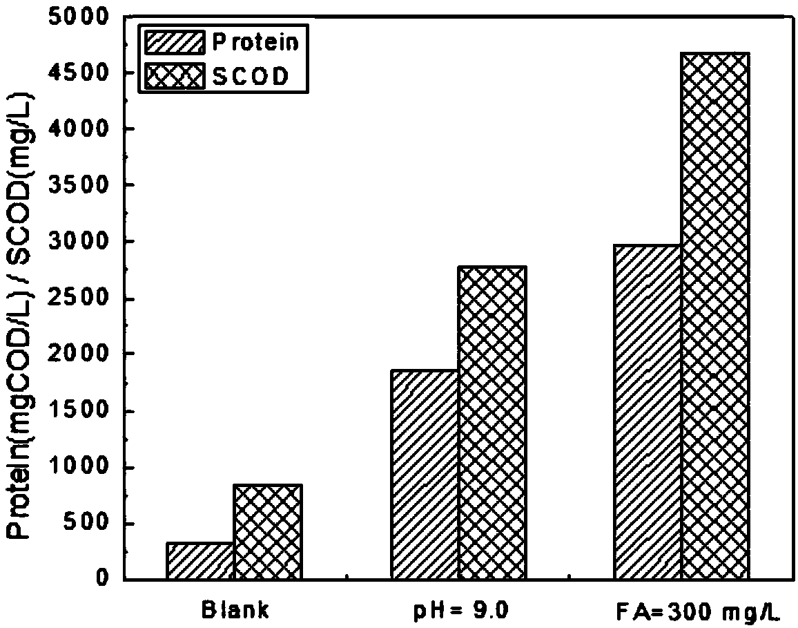 Pre-treatment method used for increasing residual activated sludge anaerobic fermentation hydrogen production efficiency