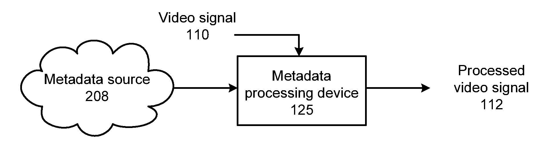 Video decoding device for extracting embedded metadata and methods for use therewith