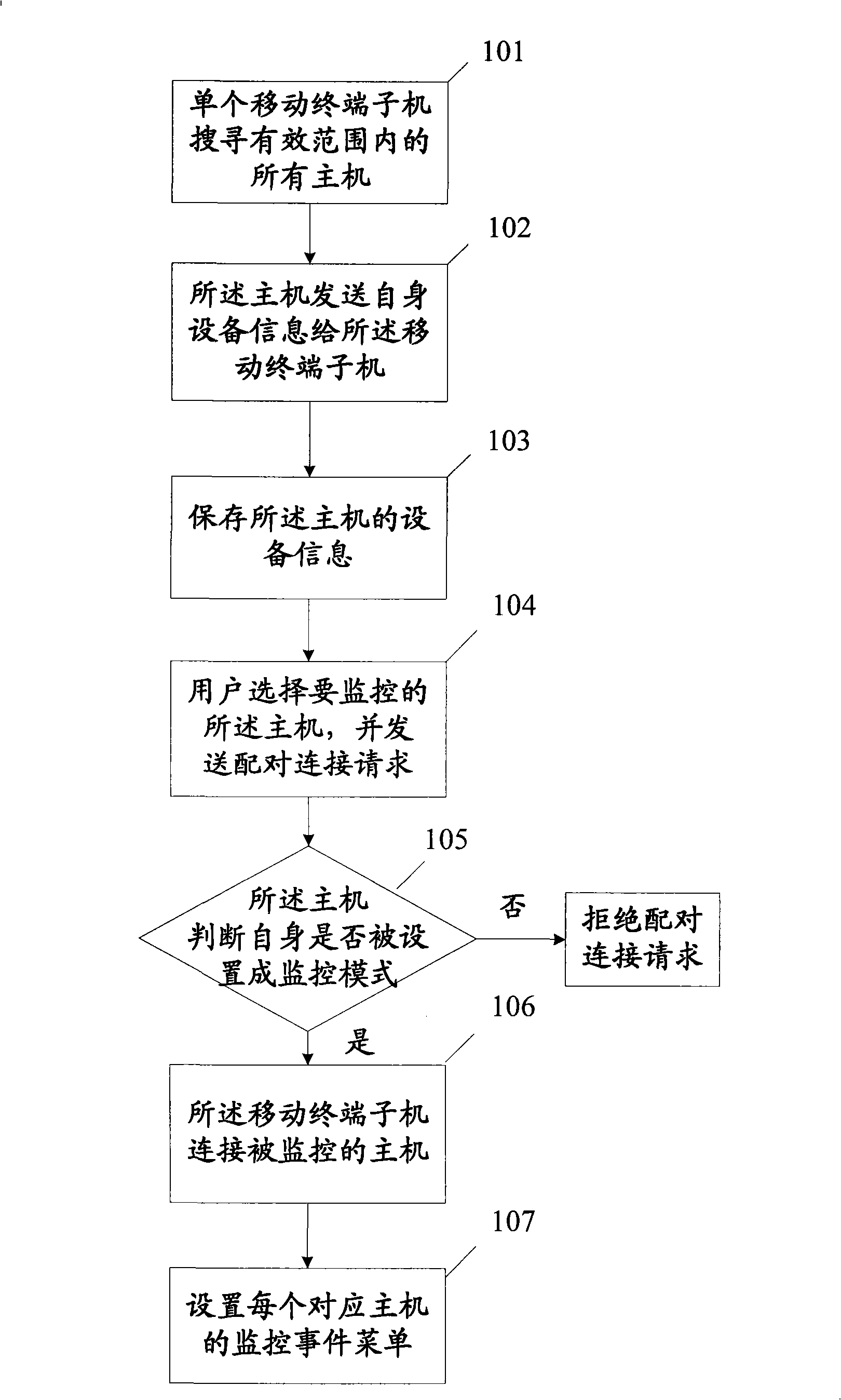 Method, system and device for monitoring multiple host by a single submachine