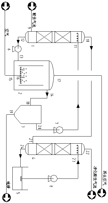 A method for removing acid gas by biological method