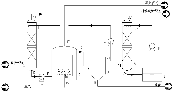 A method for removing acid gas by biological method