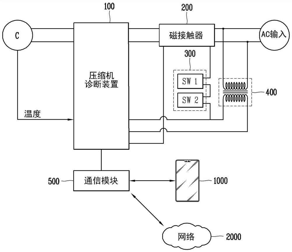 Compressor fault diagnosis device, system, method and compressor equipment