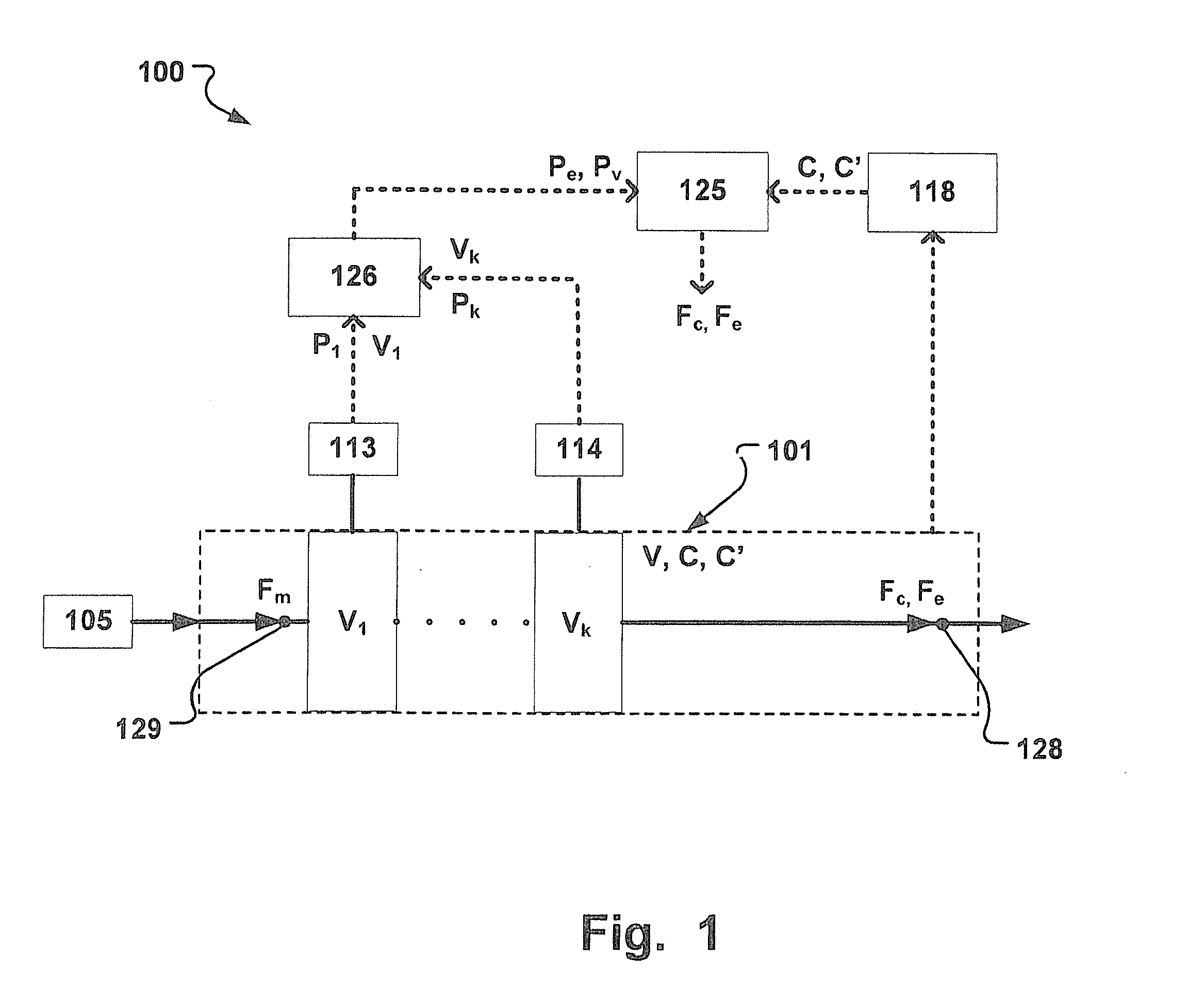 Breathing system with flow estimation