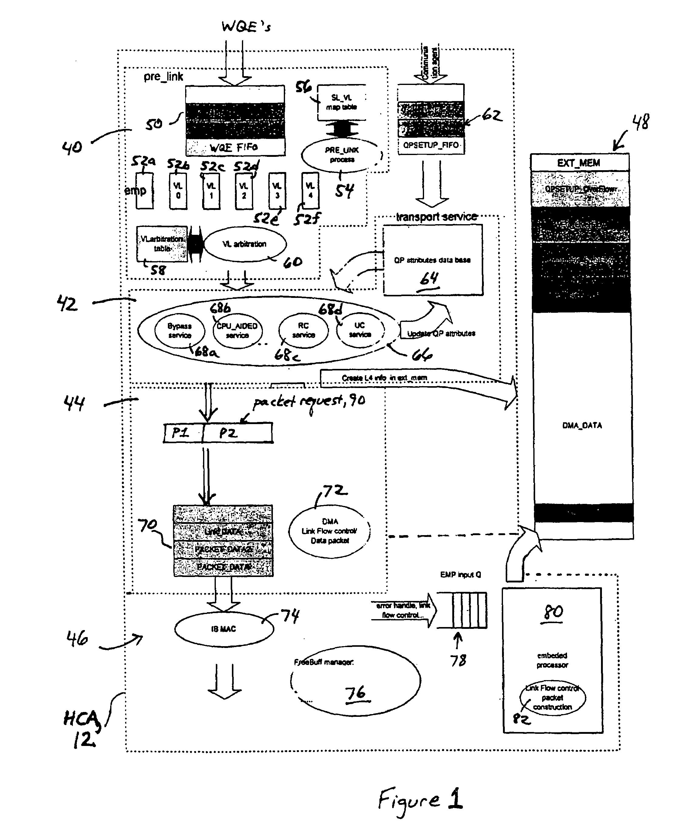 Arrangement for managing transmitted packets requiring acknowledgement in a host channel adapter