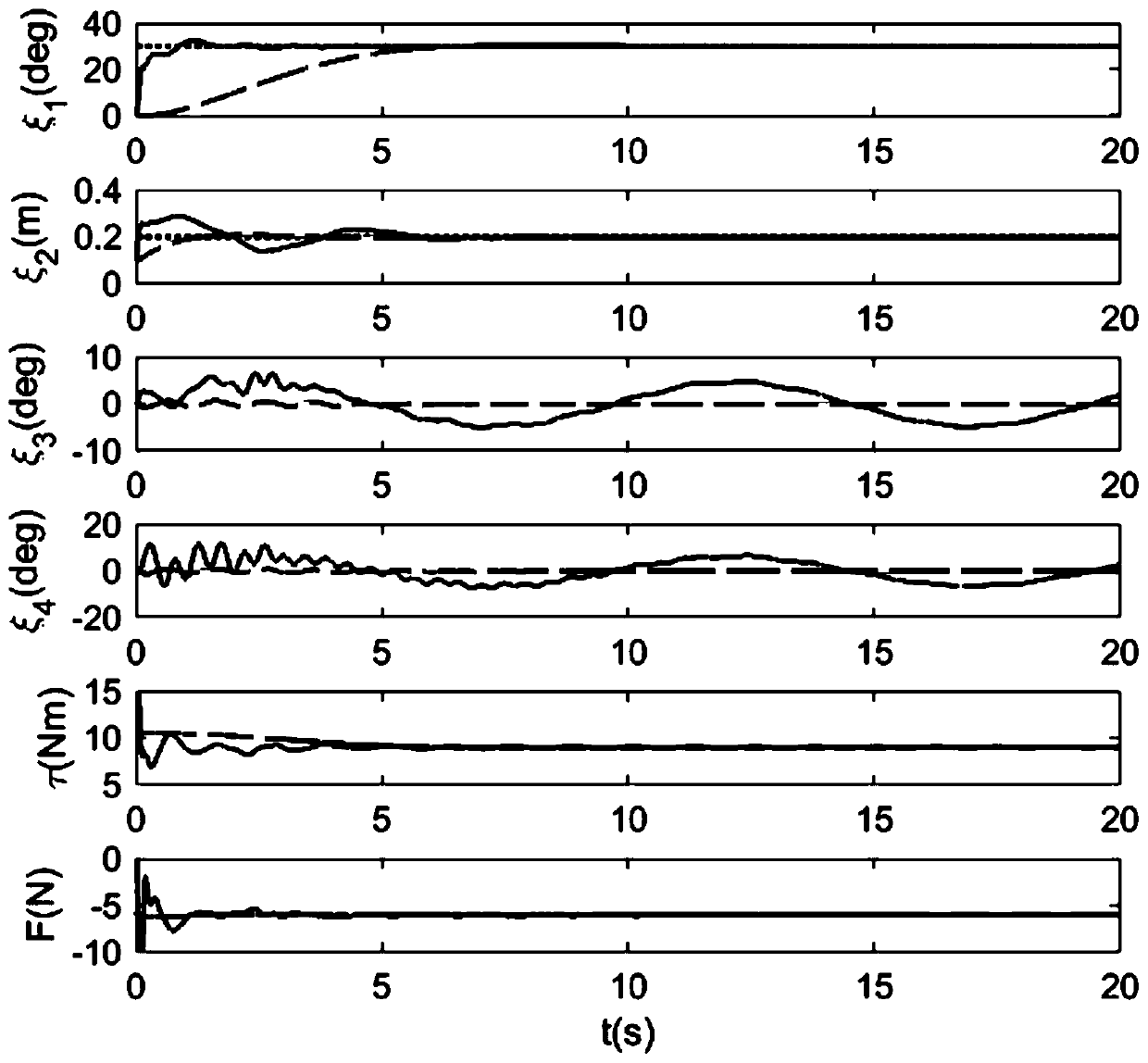 Stable control method and system for offshore crane provided with double-pendulum characteristics