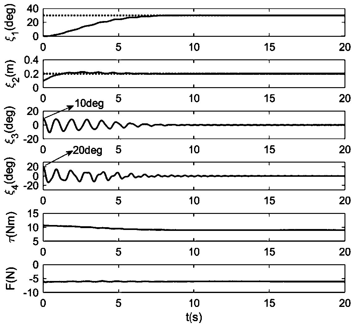 Stable control method and system for offshore crane provided with double-pendulum characteristics