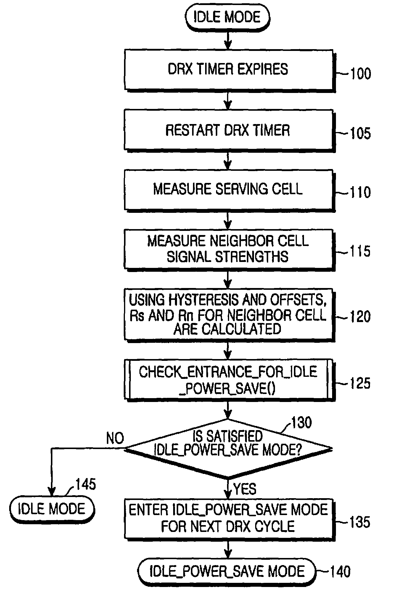 Method of reducing power consumption in a ue when the ue is in idle mode