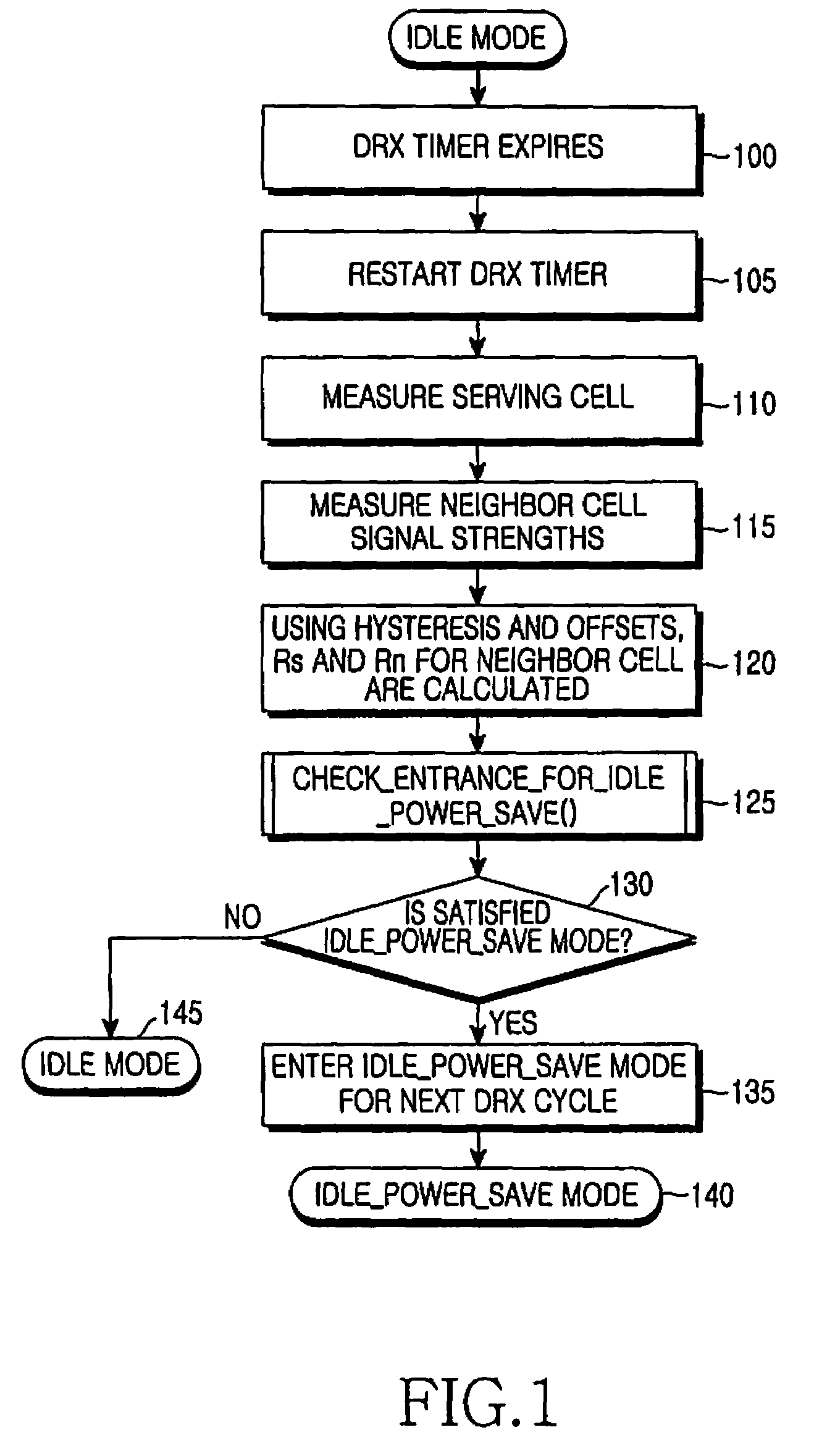 Method of reducing power consumption in a ue when the ue is in idle mode