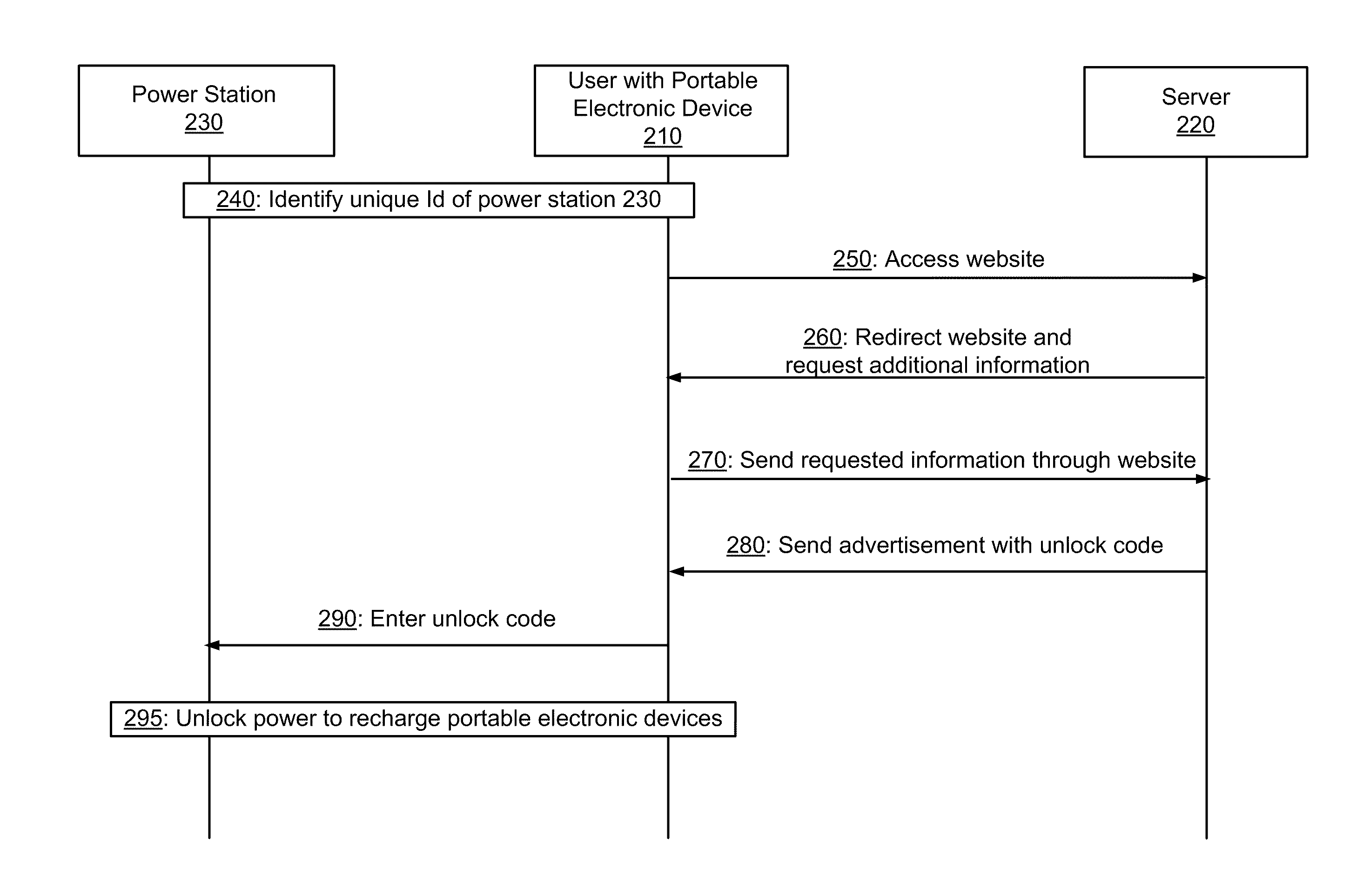 Portable Power Distribution