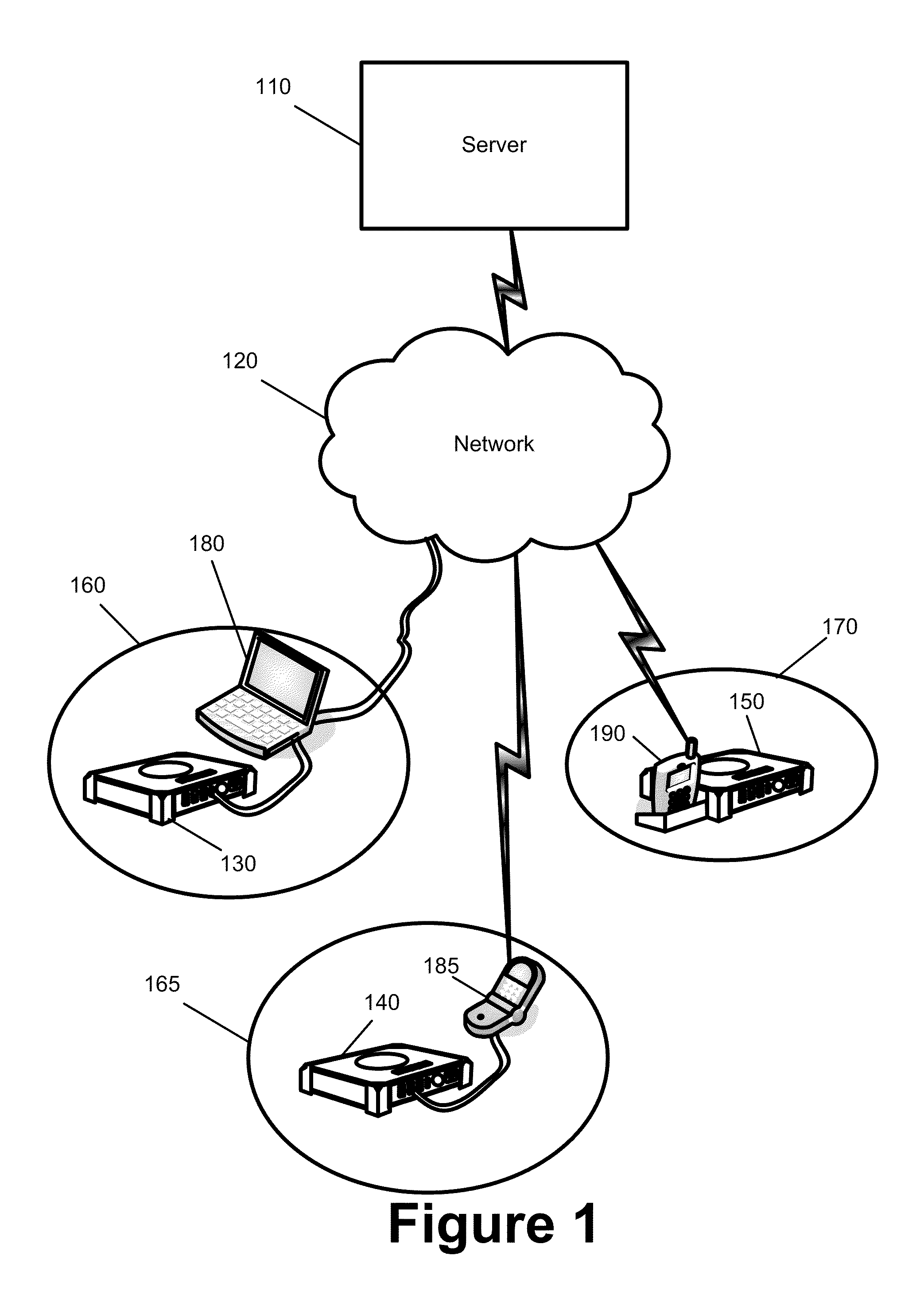 Portable Power Distribution