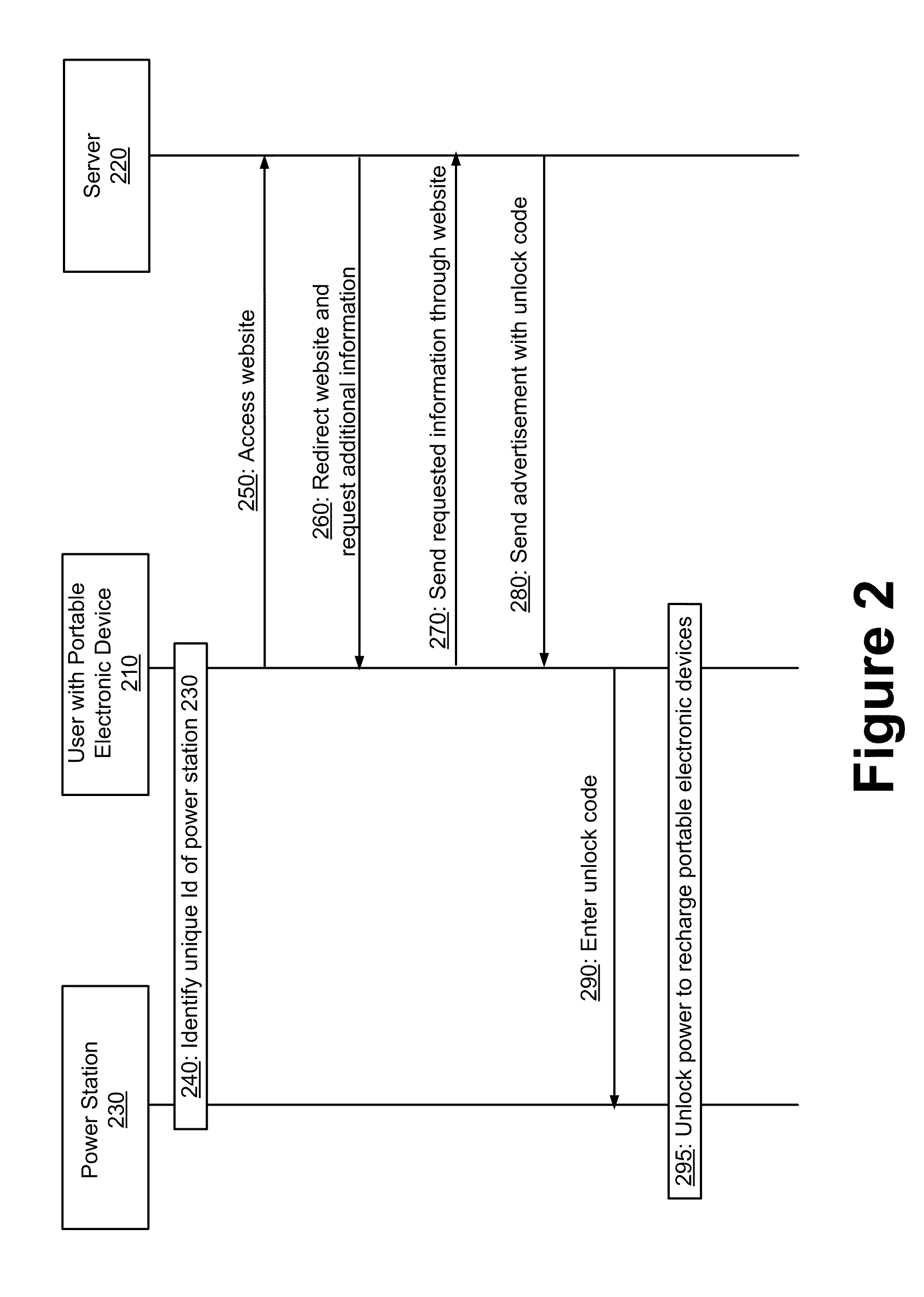 Portable Power Distribution