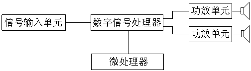 Control method of built-in dsp active speaker