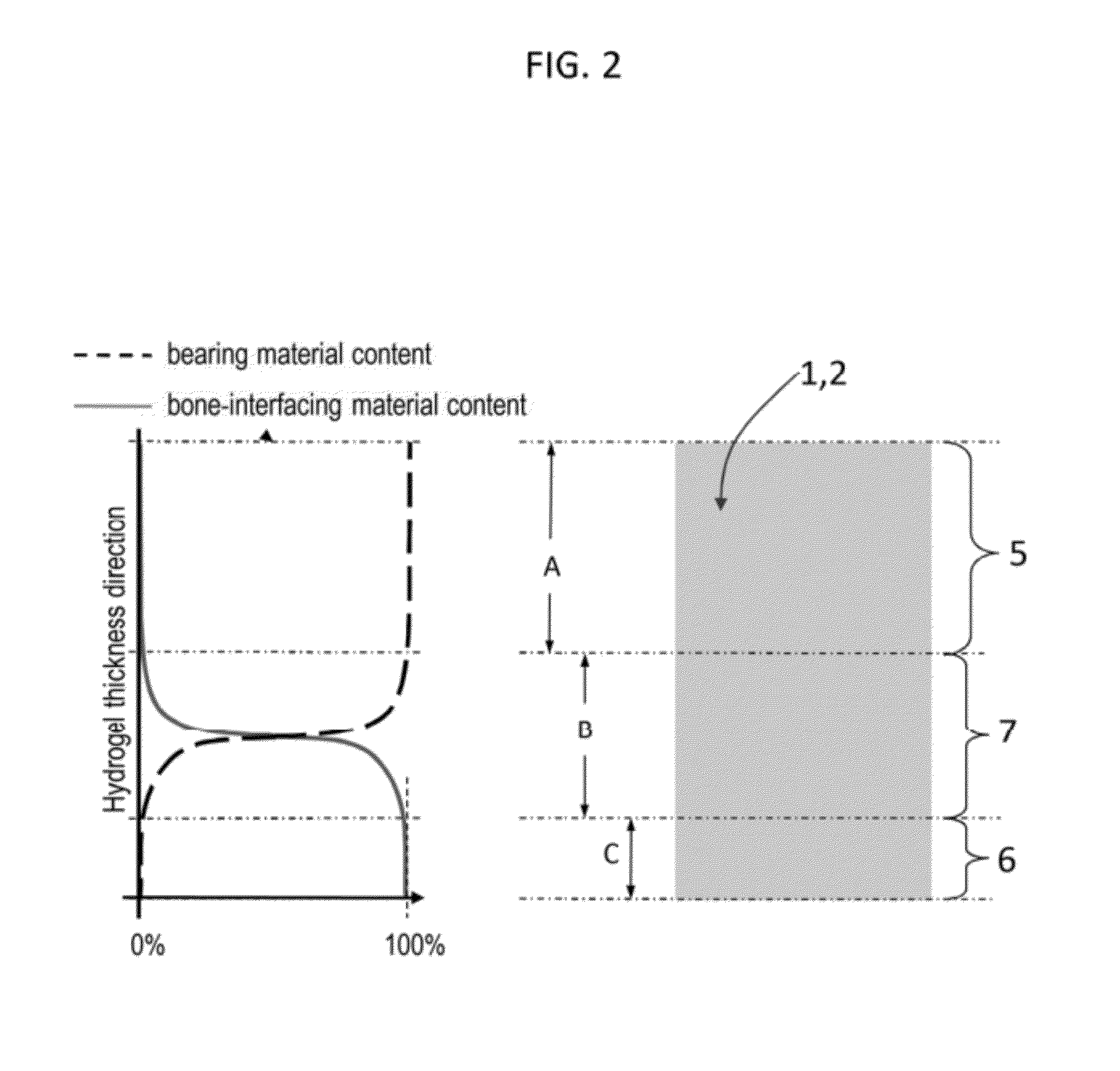 Hydrogel Arthroplasty Device