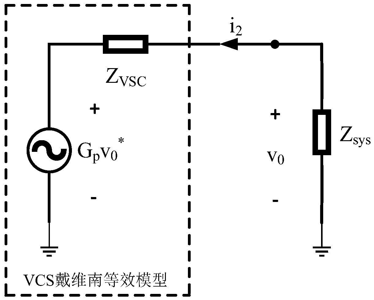 LCL filter parameter optimization method under condition of considering harmonic stability of VSC system