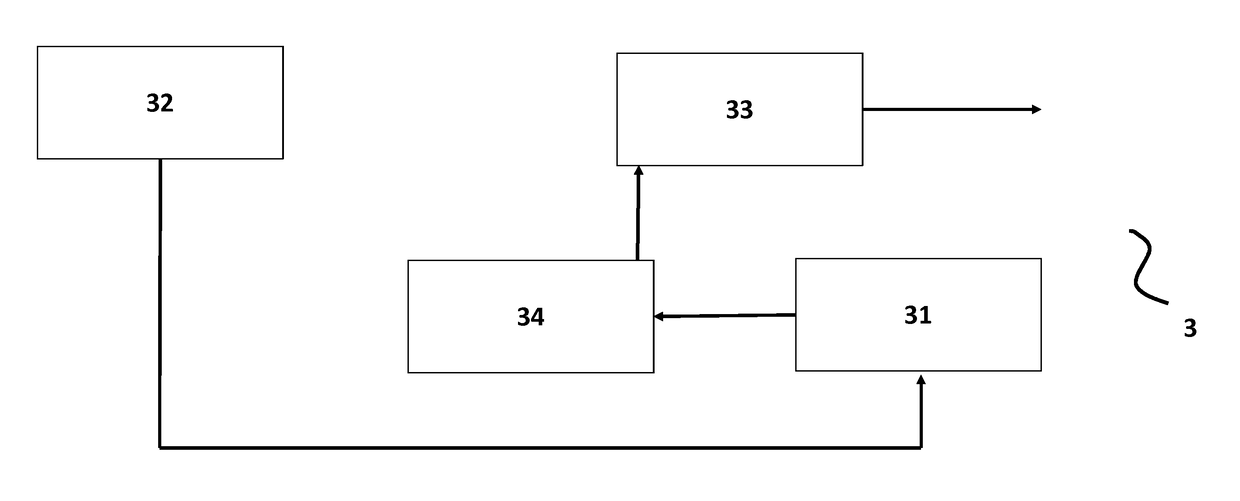 Products and devices for controlling and stopping bleeding and methods of using