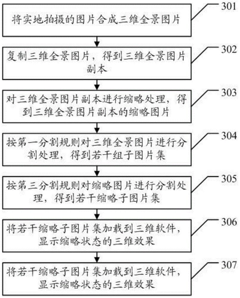 A three-dimensional panoramic display method and device