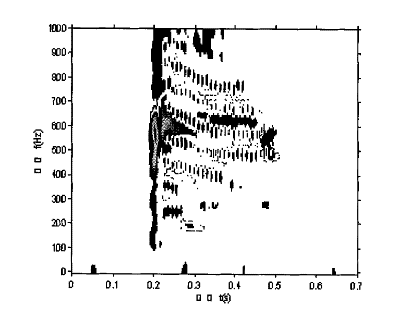 Method for acquiring vocal print picture with refined time-frequency structure