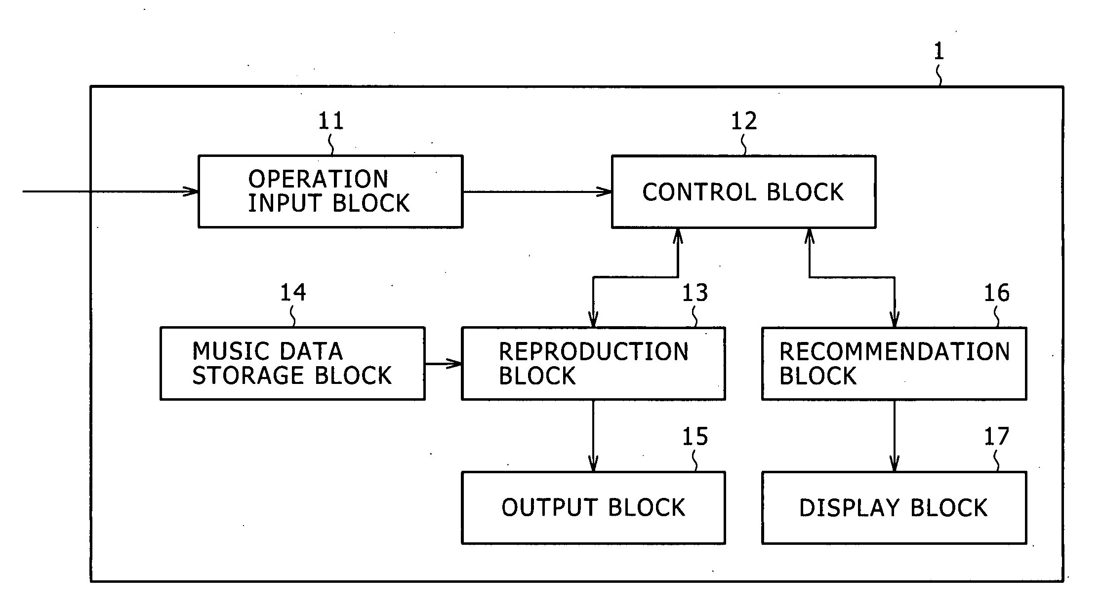 Information processing apparatus, method and program