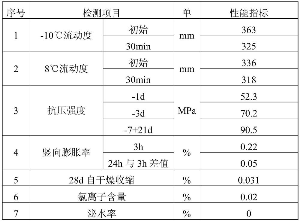 Sleeve grouting material for reinforcing steel bar connection in winter construction and preparation method thereof