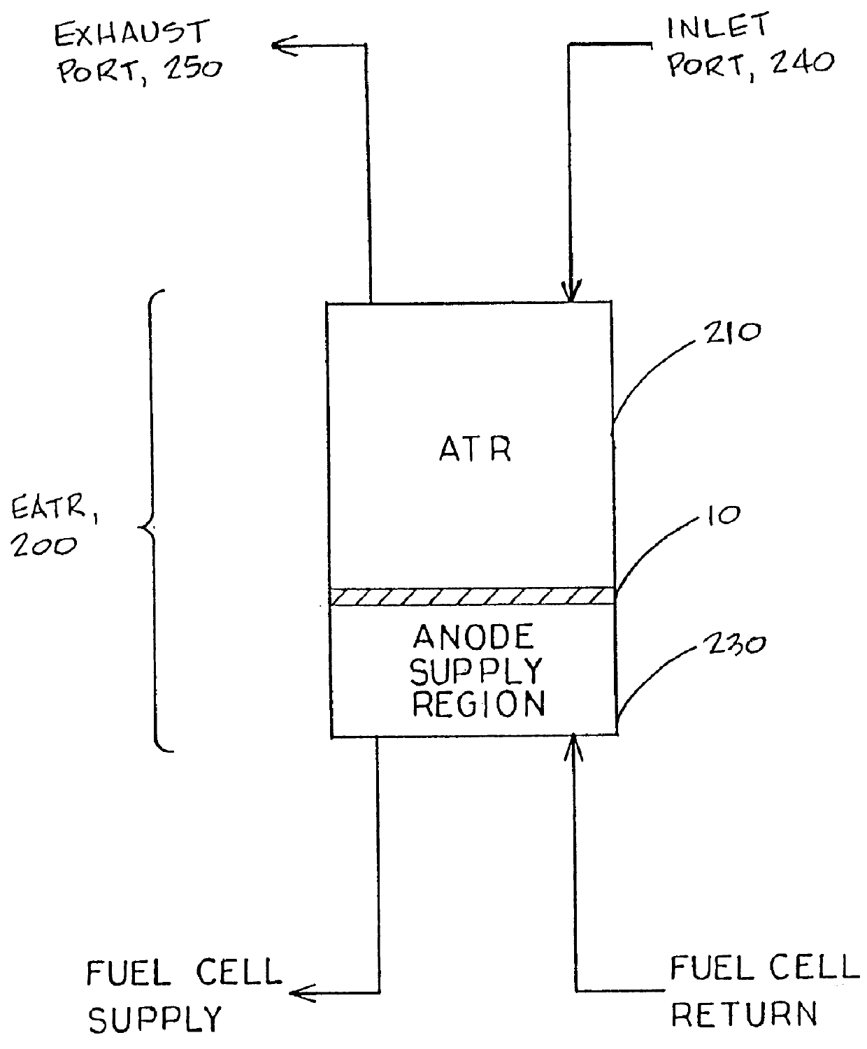 Electrochemical autothermal reformer