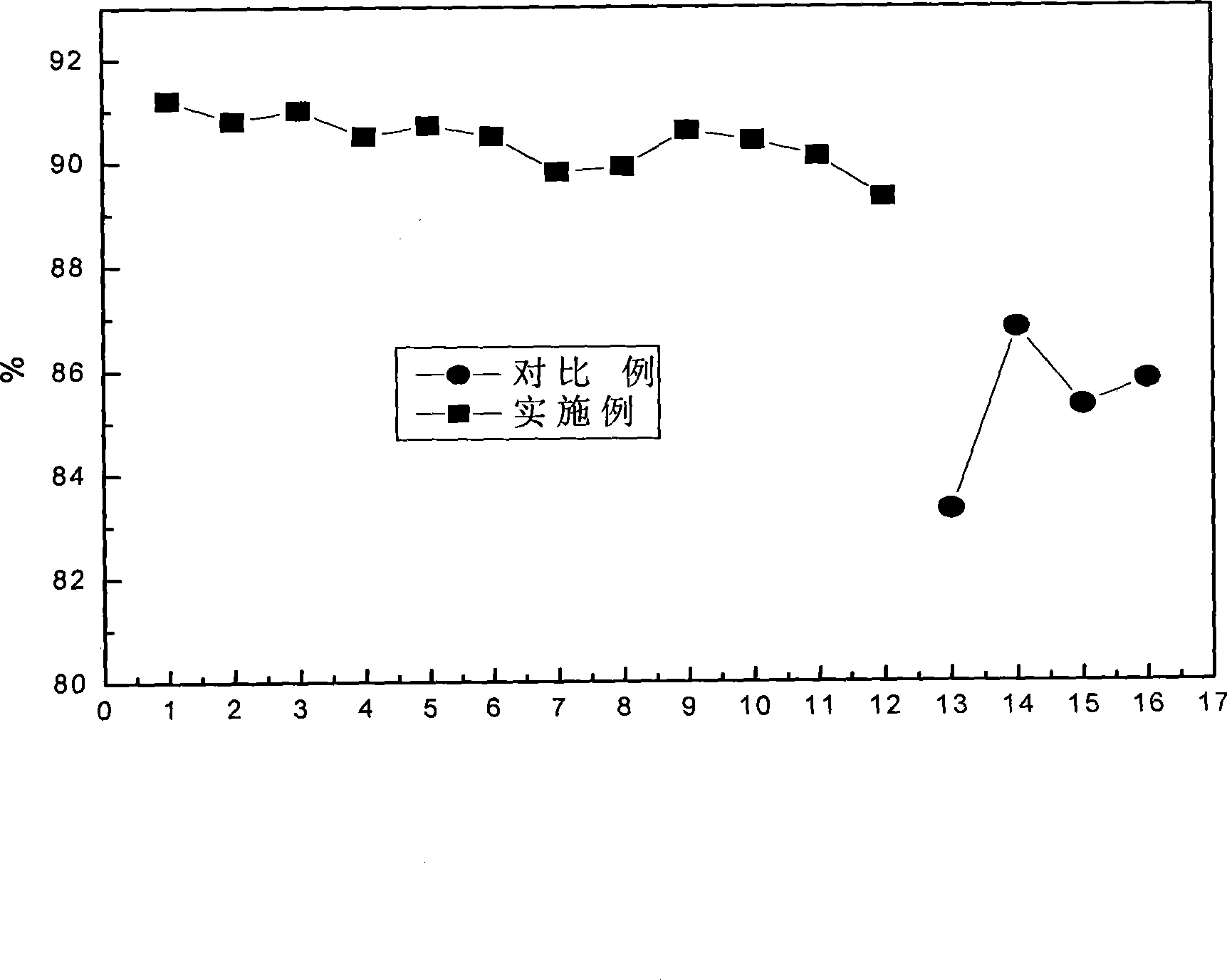 Lithium ion secondary battery using lithium iron phosphate as anode material with overall consideration of high and low temperature performance