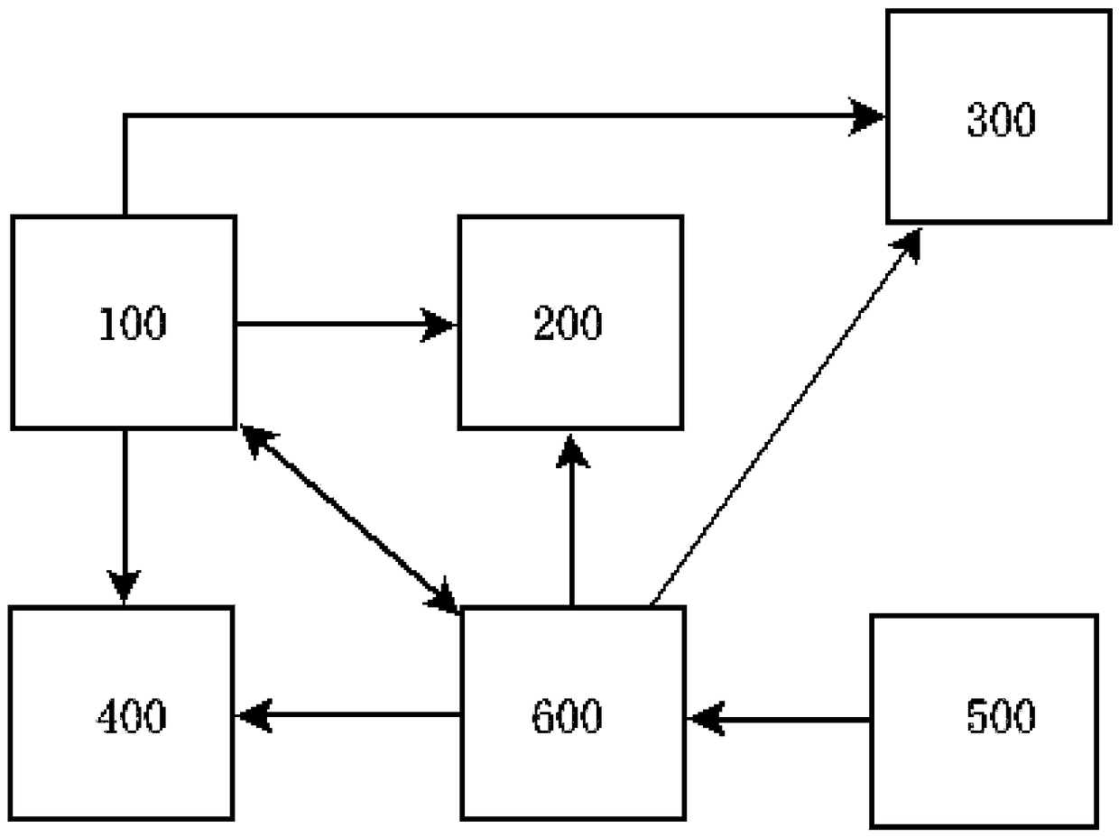 Vehicle arrival information comprehensive reminding system