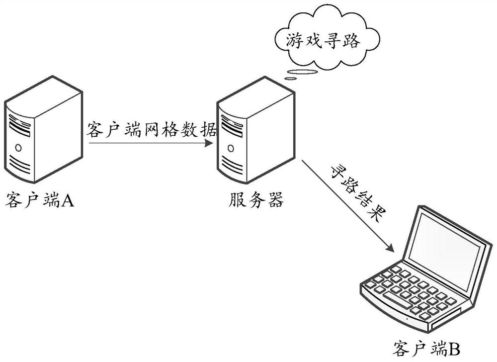 Game pathfinding method, device, server and storage medium