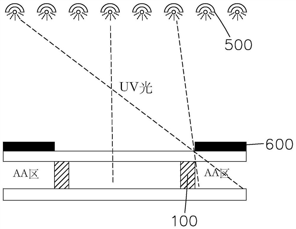 UV curing equipment and frame glue curing method