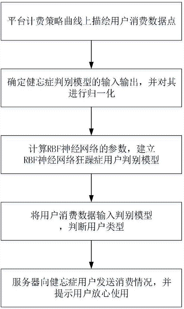 Portable power source lease management system and portable power source lease management method capable of providing absolute comfortable experience for amnesiac users