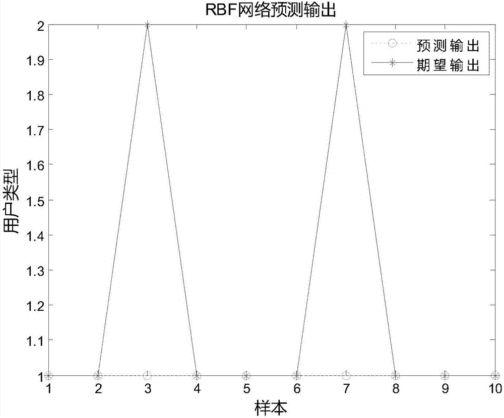 Portable power source lease management system and portable power source lease management method capable of providing absolute comfortable experience for amnesiac users