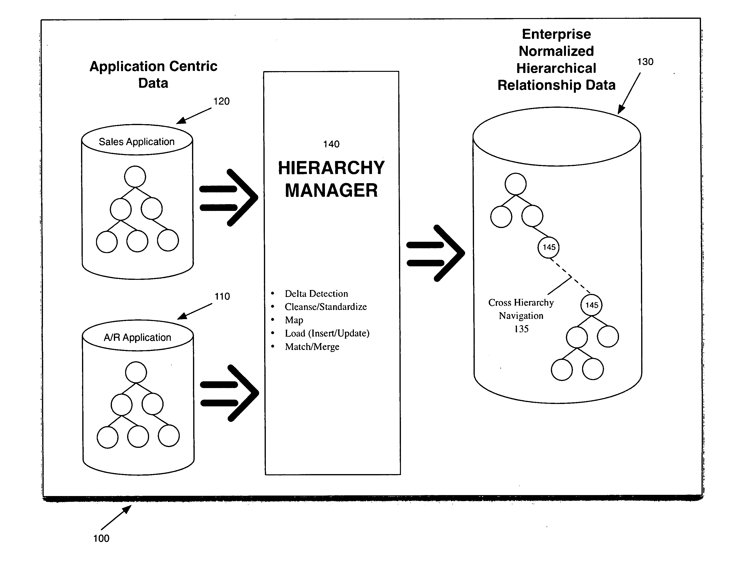 Relationship data management