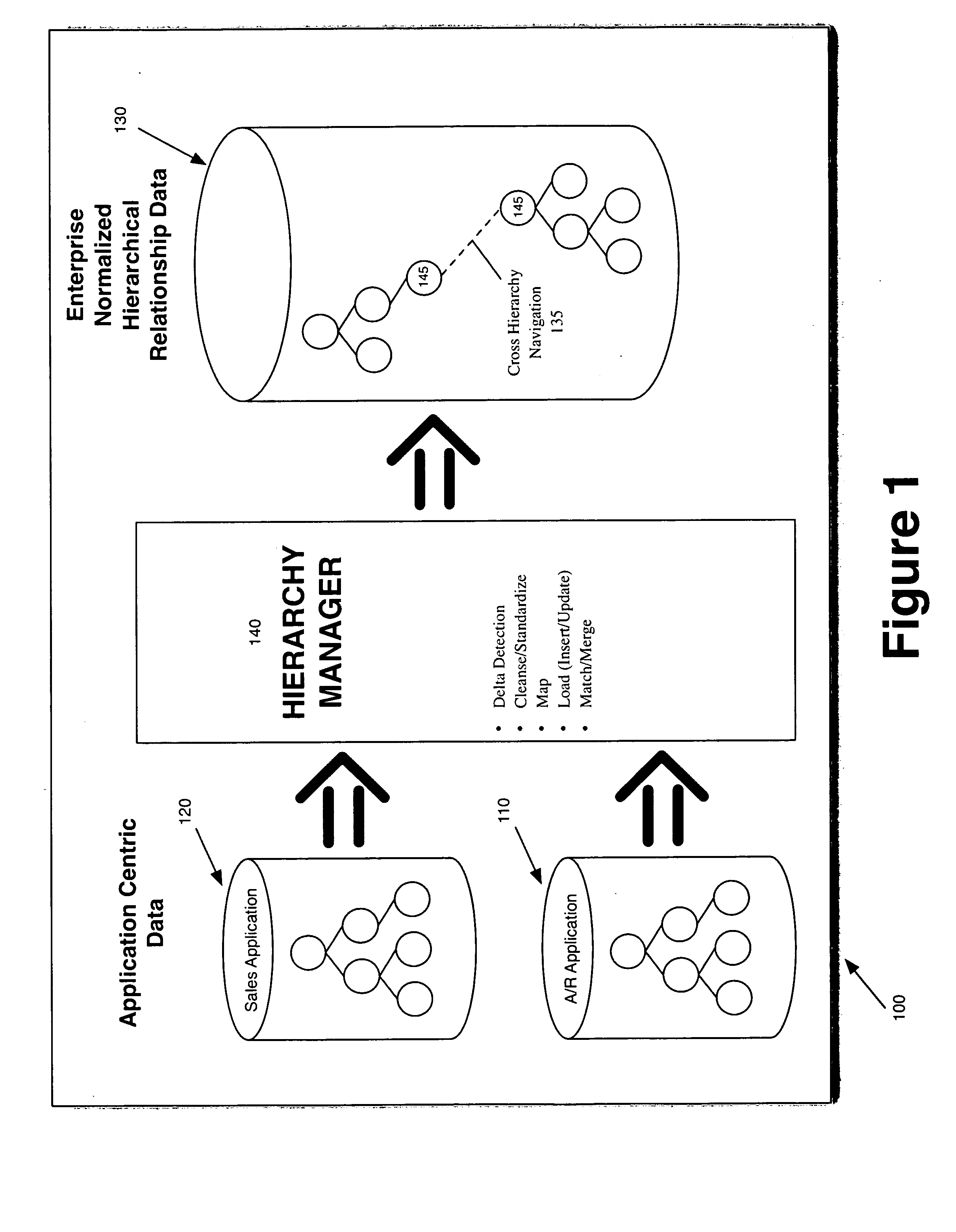 Relationship data management