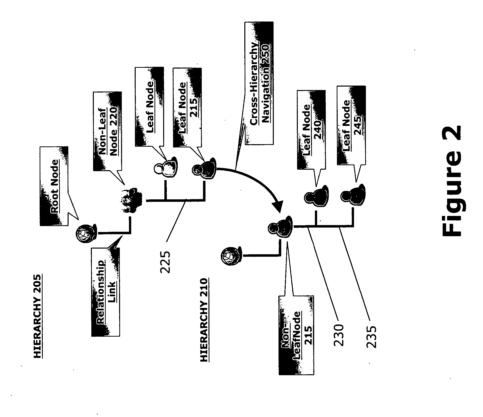 Relationship data management