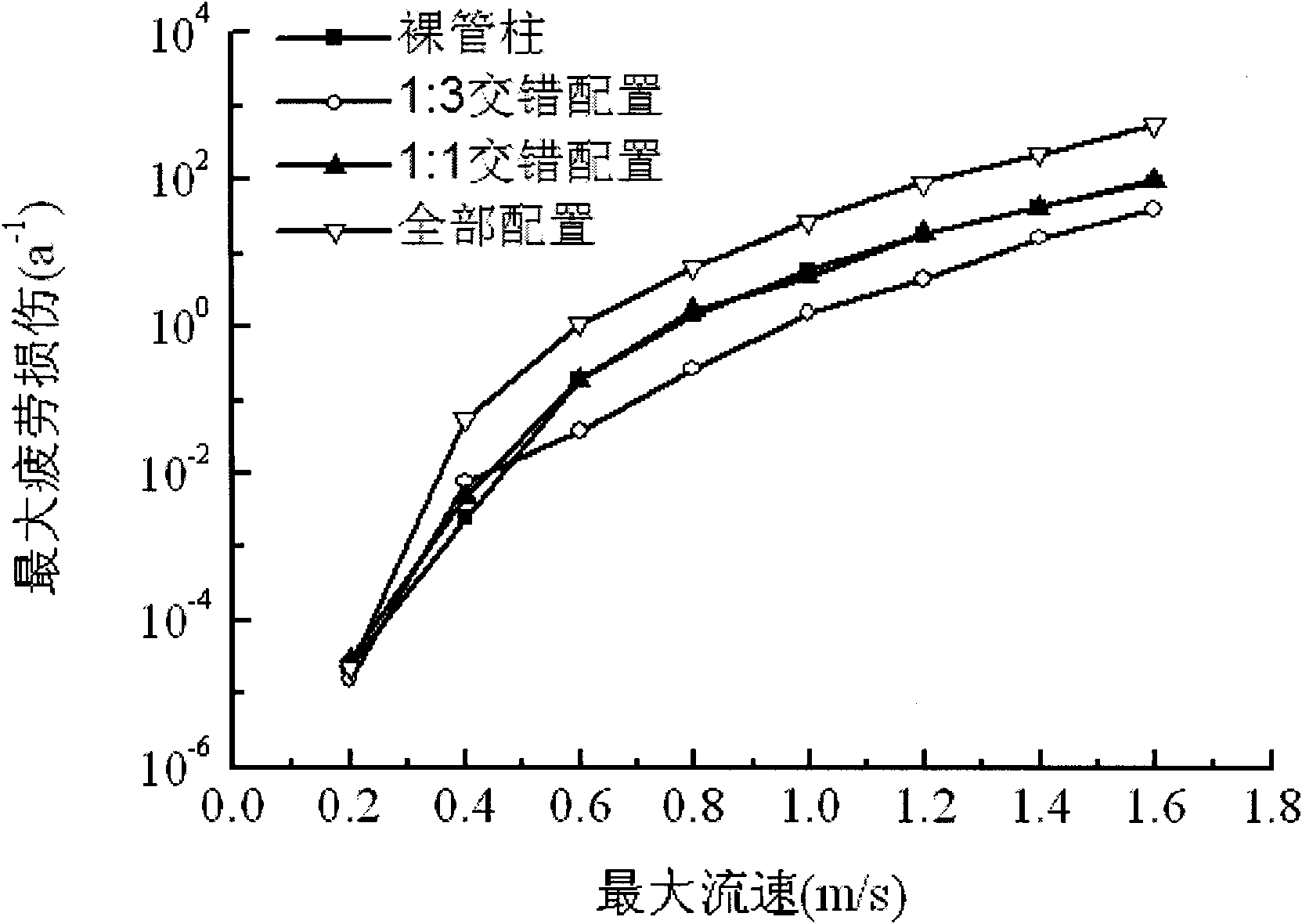 Method for inhibiting vortex-induced vibration of novel deepwater drilling riser