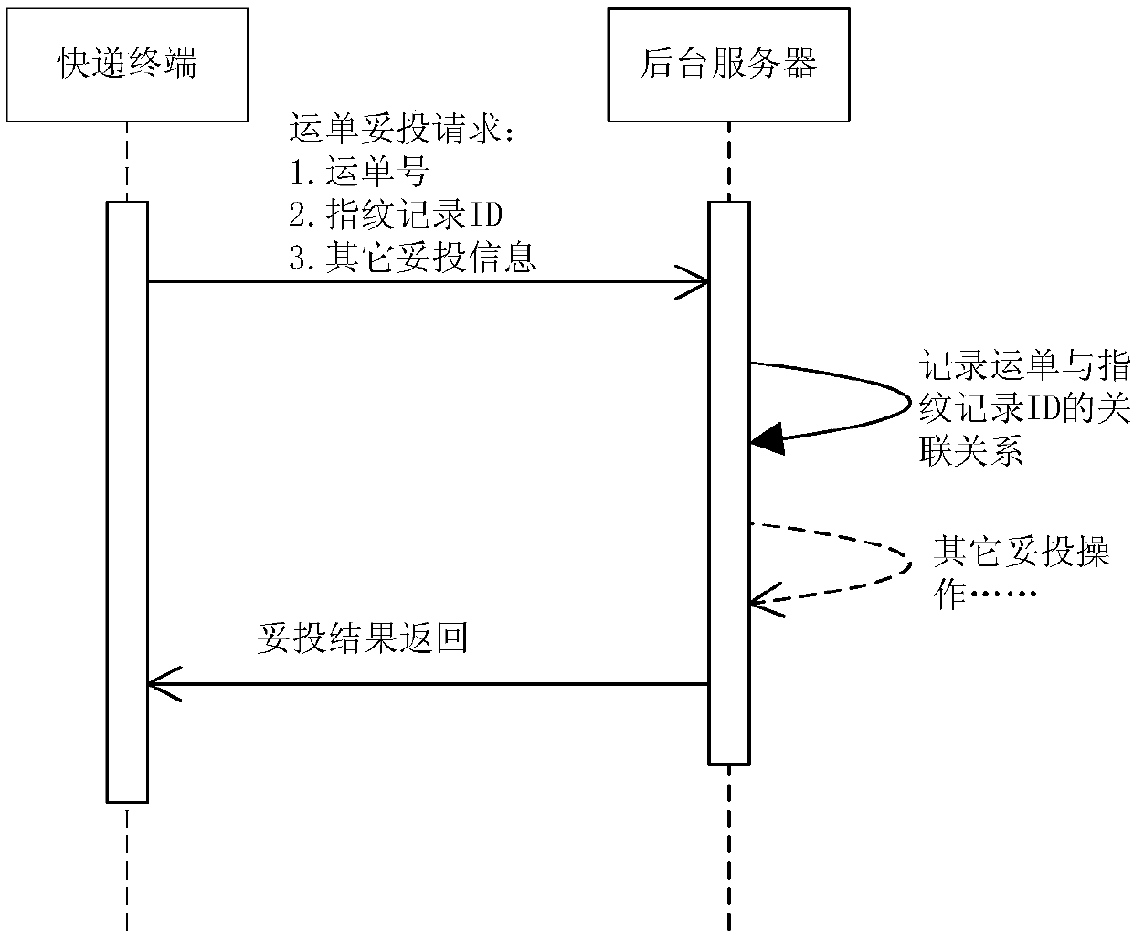 Express delivery signing method and device and readable storage medium