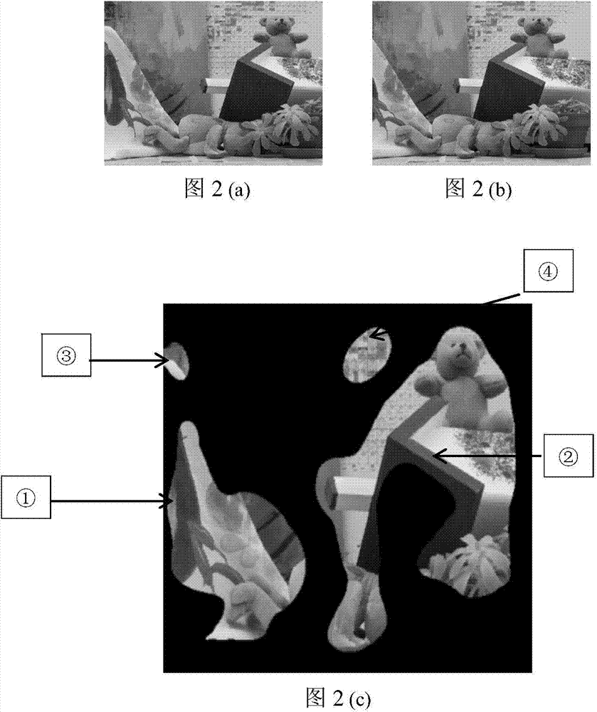 Stereo matching method based on translation and combined measurement of salient images