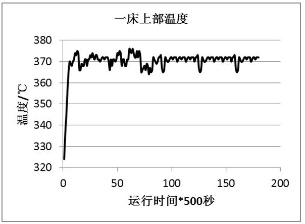 An upflow residual oil hydrogenation reaction system and residual oil hydrogenation treatment method