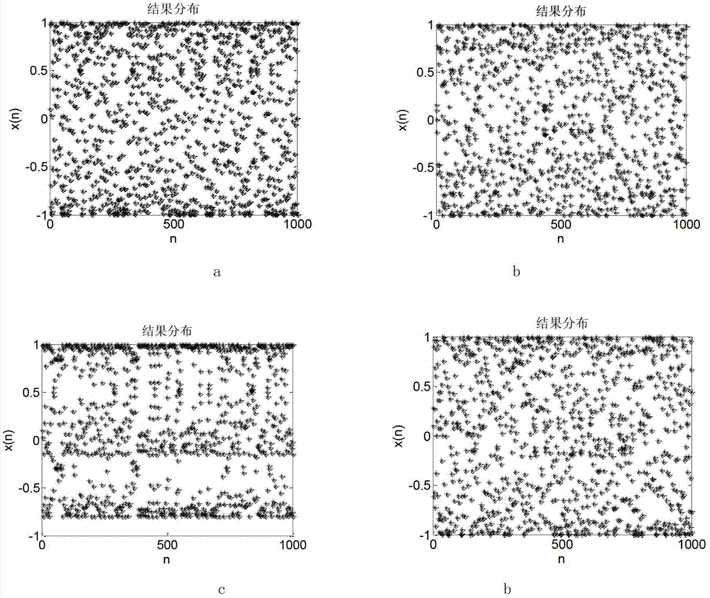 Spread spectrum communication method based on chaotic spread spectrum sequence