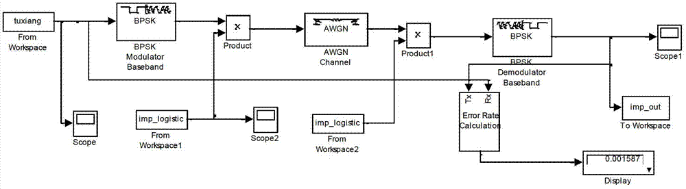 Spread spectrum communication method based on chaotic spread spectrum sequence