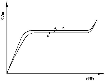 A quasi-zero stiffness vibration isolation device