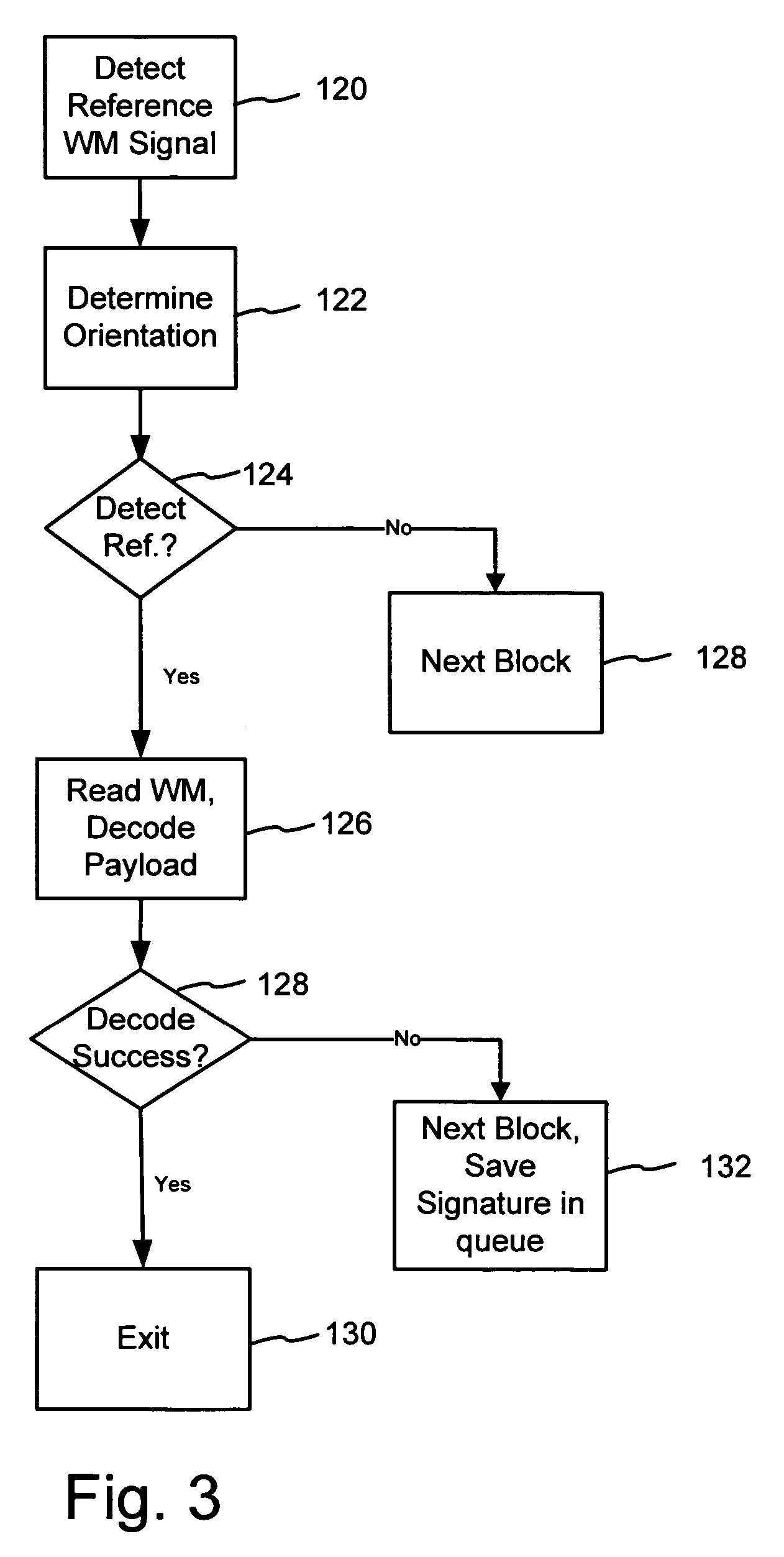 Hierarchical watermark detector